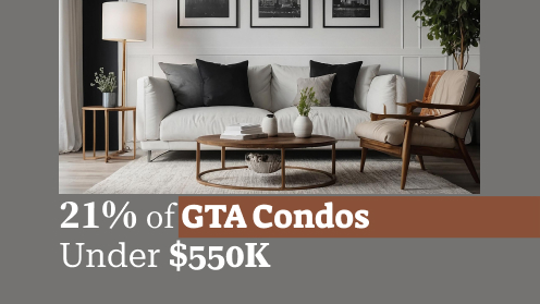 21% of GTA Condos Priced Under $550K in H1 2024